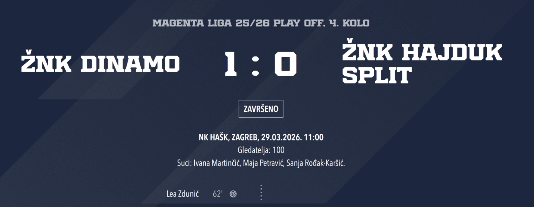 Dinamo – Hajduk 1 : 0, 4. kolo Lige za prvaka