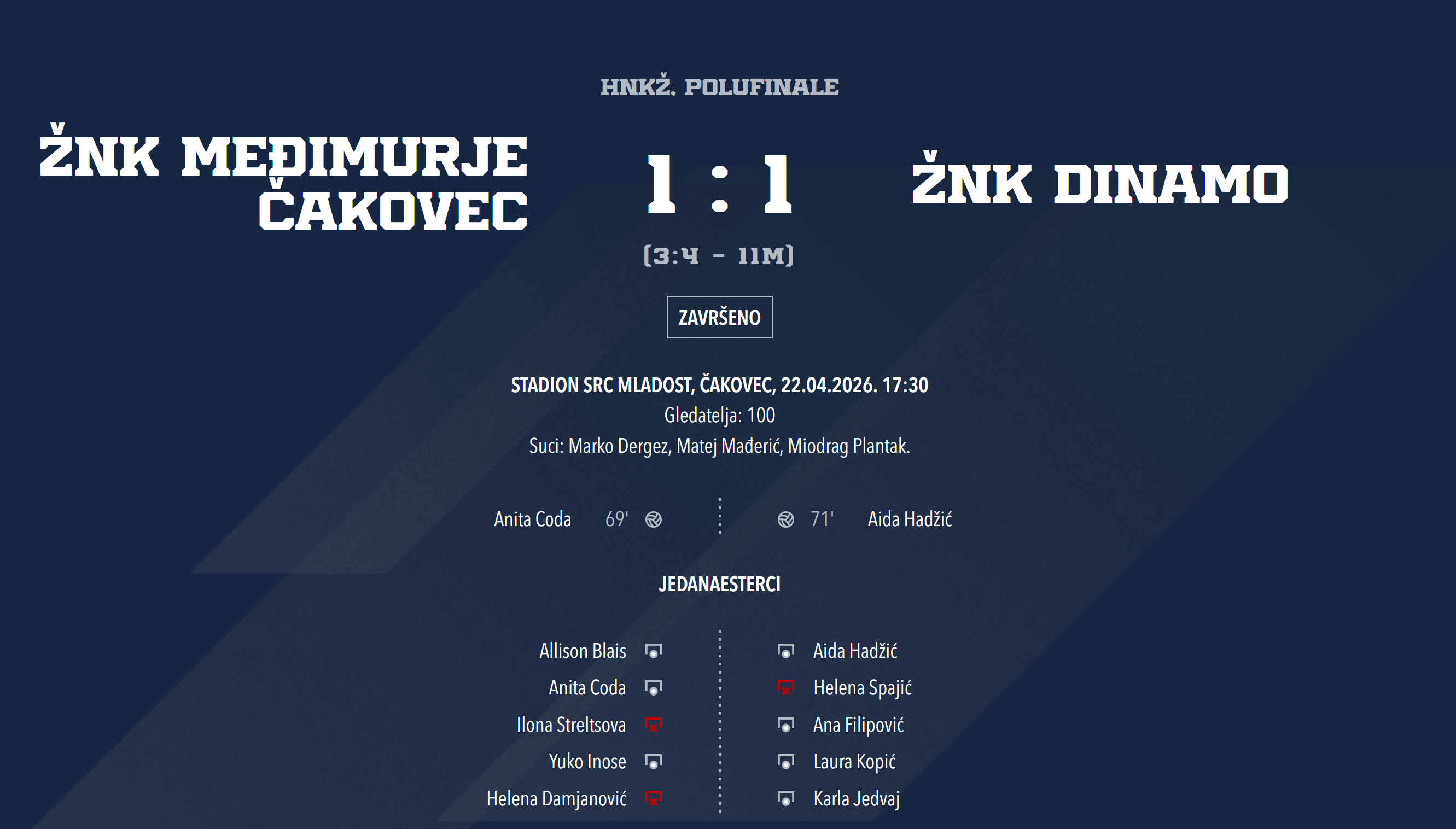 Polufinale HNKŽ, Međimurje - Dinamo 1 : 1 (3 : 4 na penale)